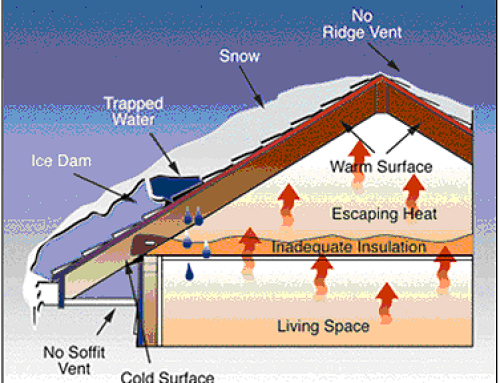 Not Sure If Ice Dams Are Hurting Your Roof?