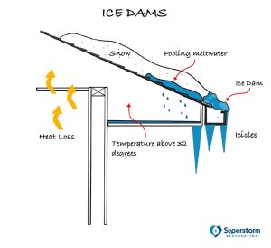 Ice Dam Removal Robison Construction